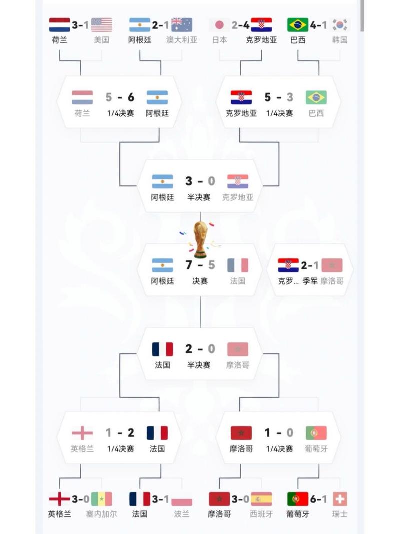 世界杯小组赛晋级规则图片