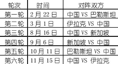 2012亚洲杯中国队赛程表