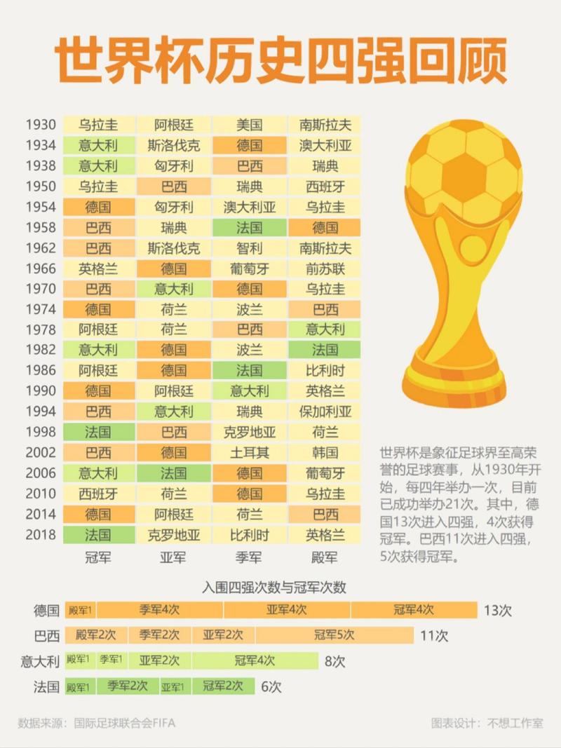 2021足球世界排名一览表